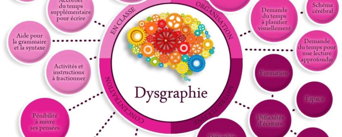 Dyslexie, Dysorthographie : comprendre les troubles du langage écrit